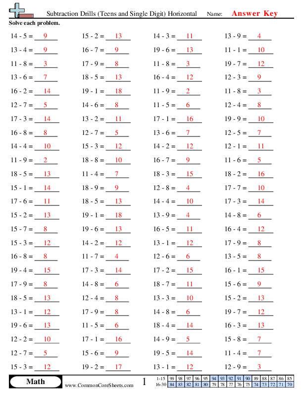  - Subtraction Drills (Teens and Single Digit) Horizontal worksheet